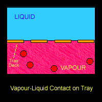 Animation for Vapour Bubbling into Liquid on Tray